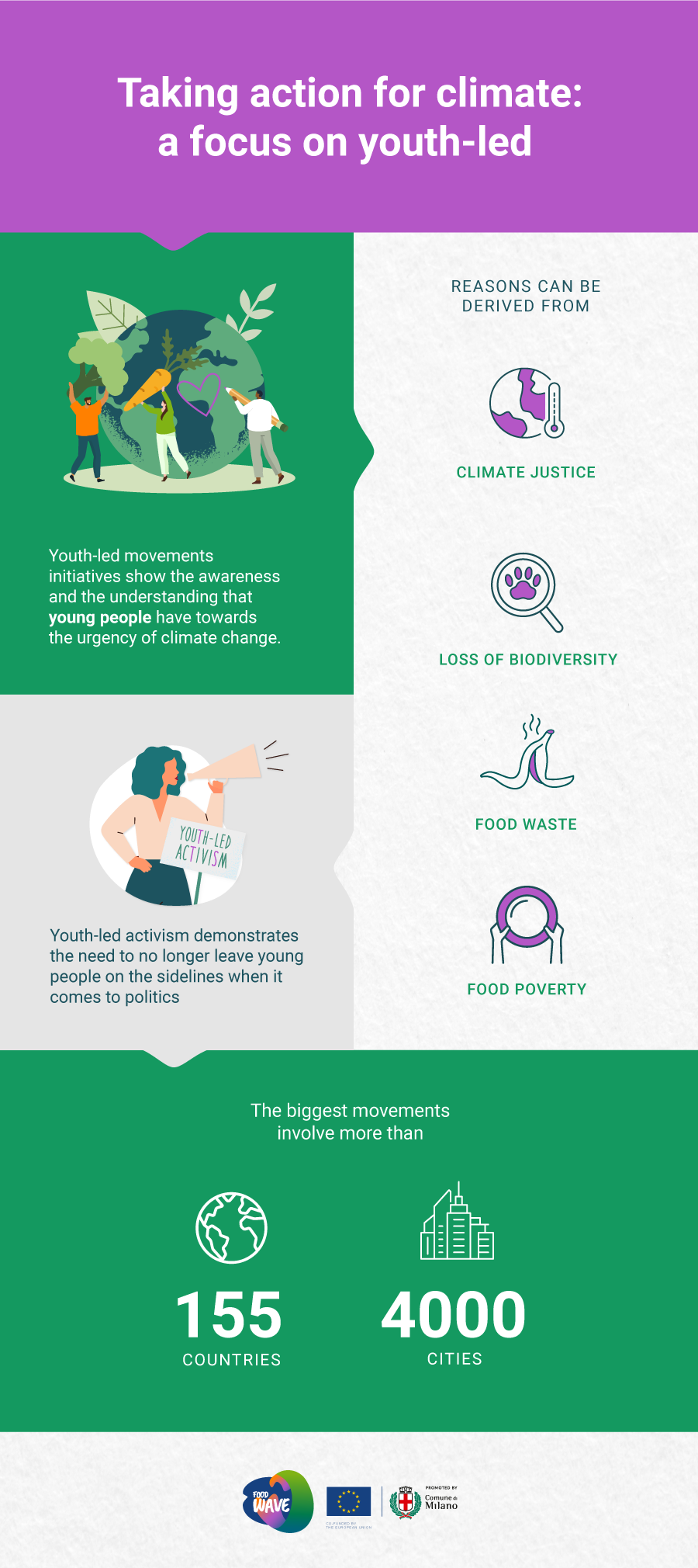Infographic