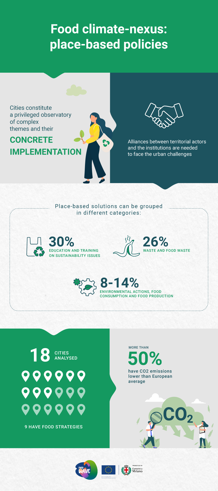 Infographic
