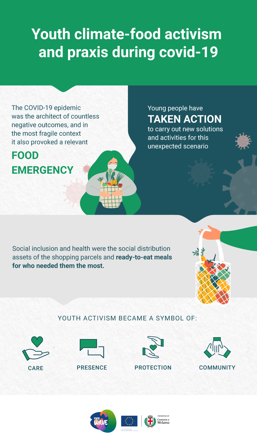 Infographic