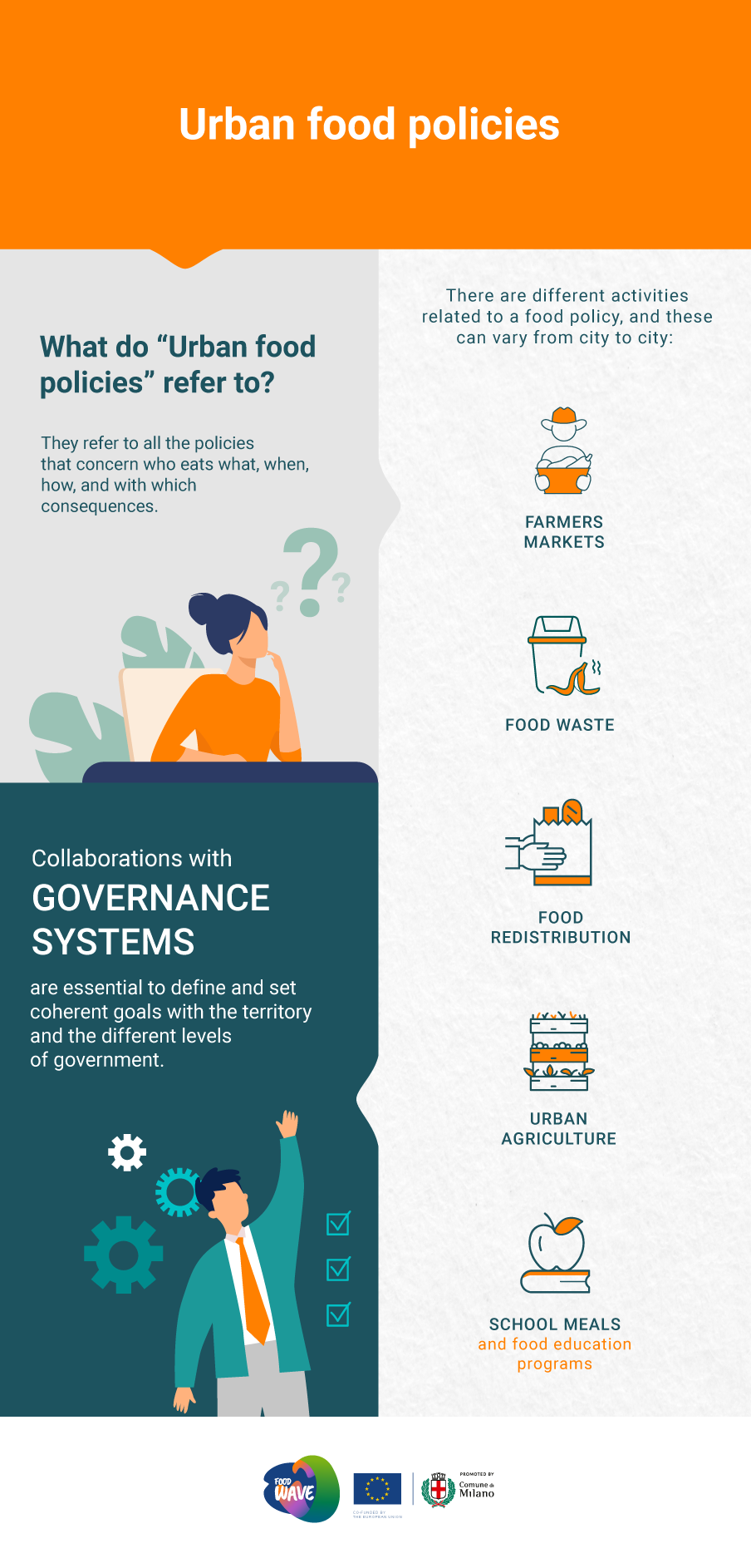 Infographic