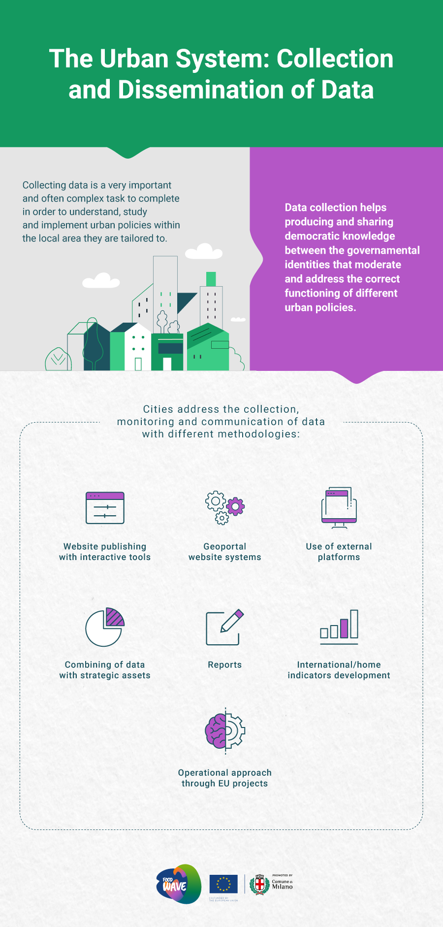 Infographic